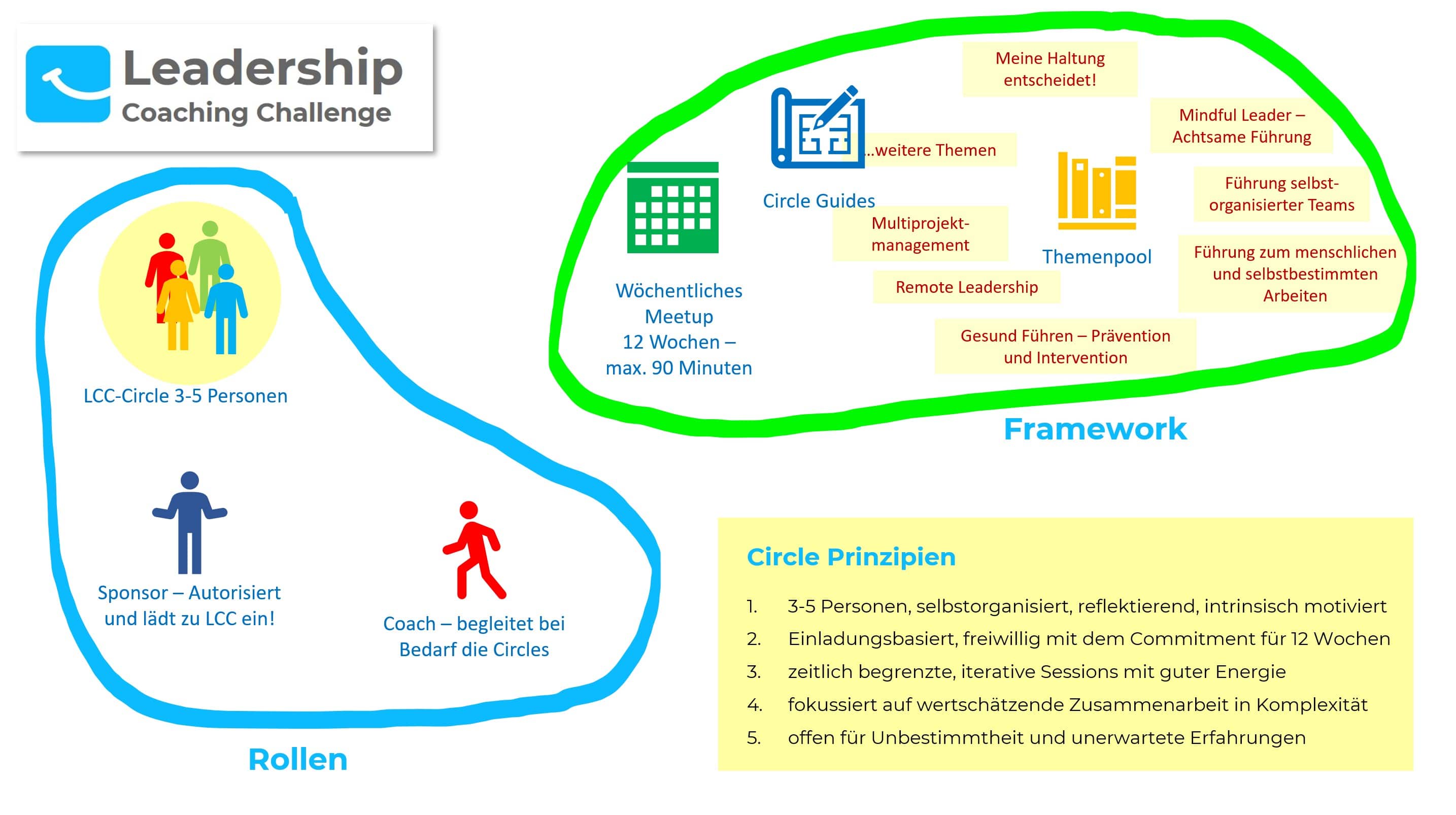 LCC-Framework