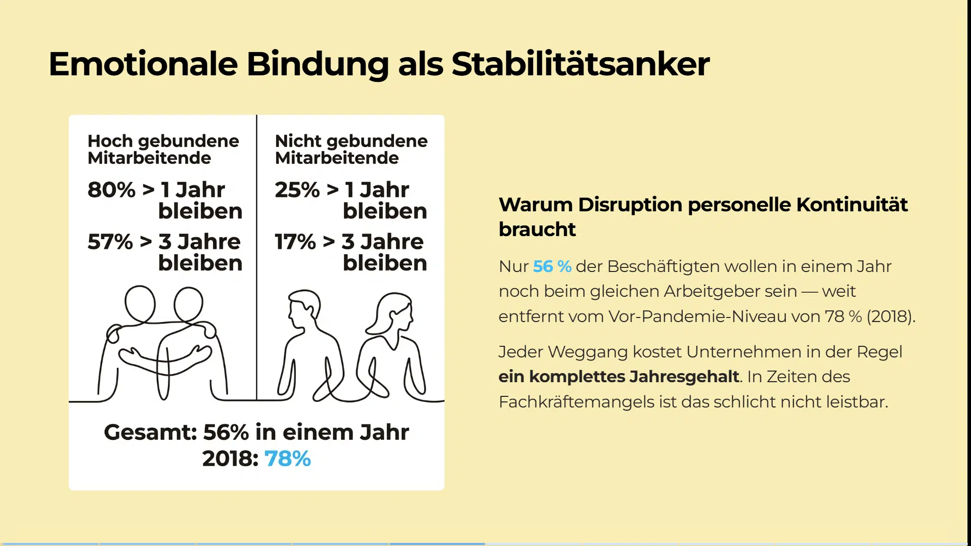 Emotionale Bindung nach Gallup 2025