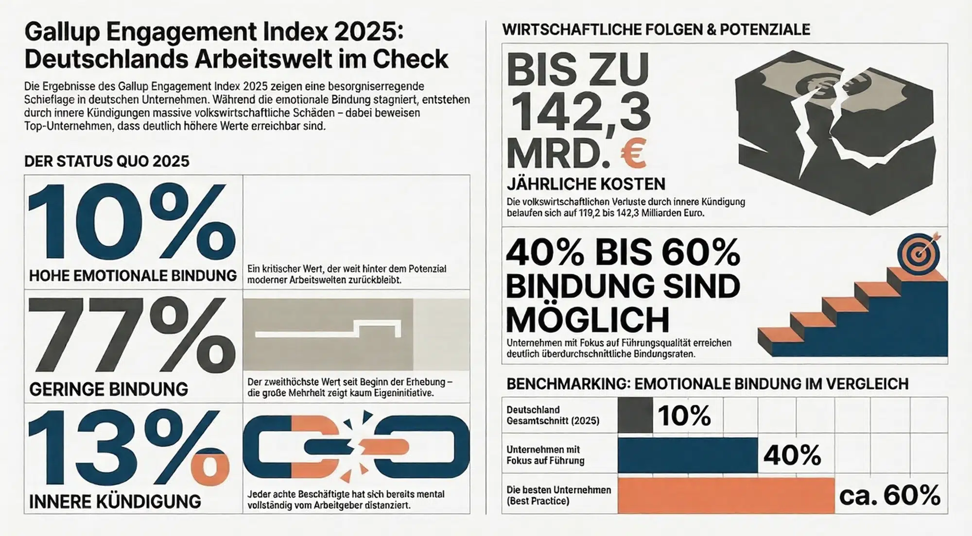 Gallup Engagement Studie Deutschland 2025