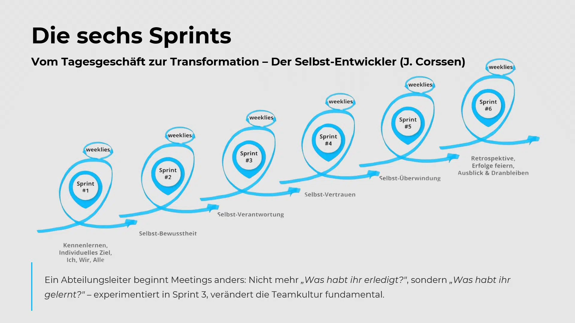 Das Metaframework der Selbst-Entwickler